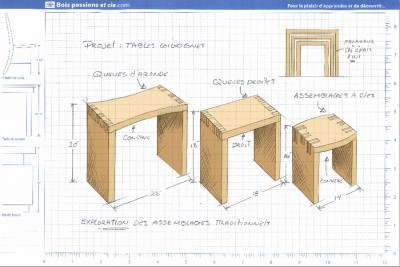 Tables gigognes - Pr�sentation du projet