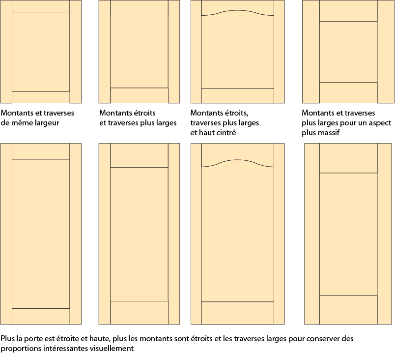 Proportions d'une porte