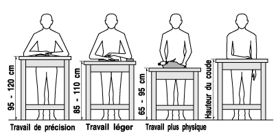 Ergonomie
